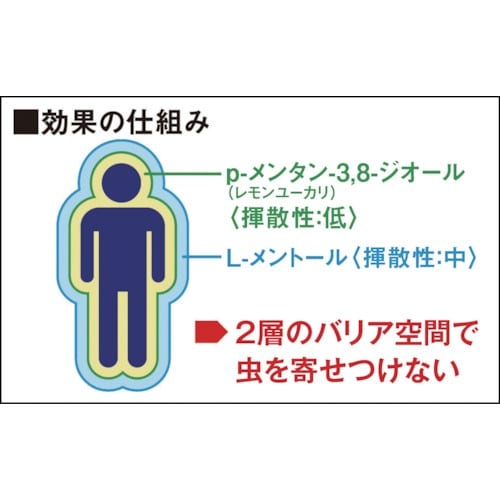 フマキラー 人体虫よけ服にスプレー スキンベープミ