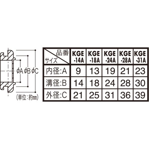 光 グロメット18mm用