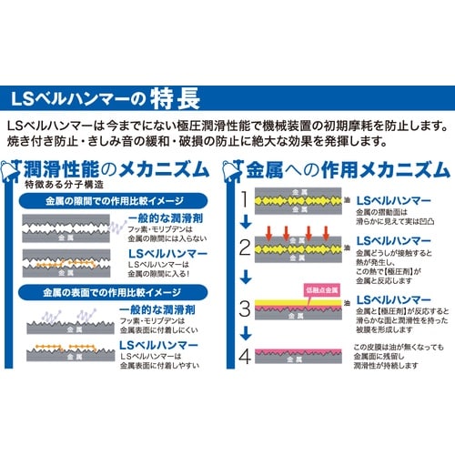 ベルハンマー 超極圧潤滑剤 LSベルハンマー スプ