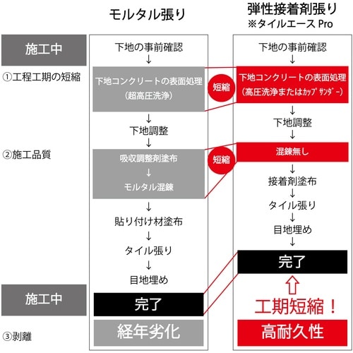 セメダイン タイルエース Pro グレー 2kg