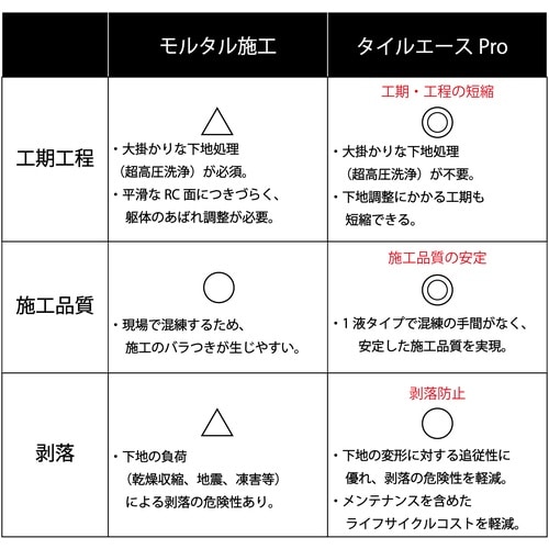 セメダイン タイルエース Pro グレー 2kg