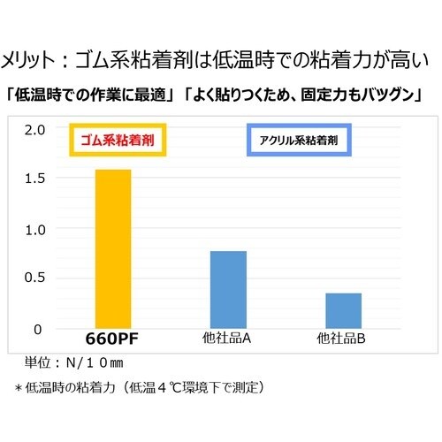 ニチバン カートンテープNo.660PF透明−50