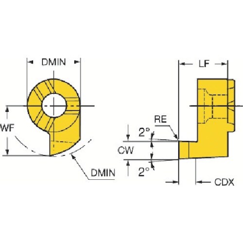 SANDVIK コロカットMB 端面溝入れ加工用超