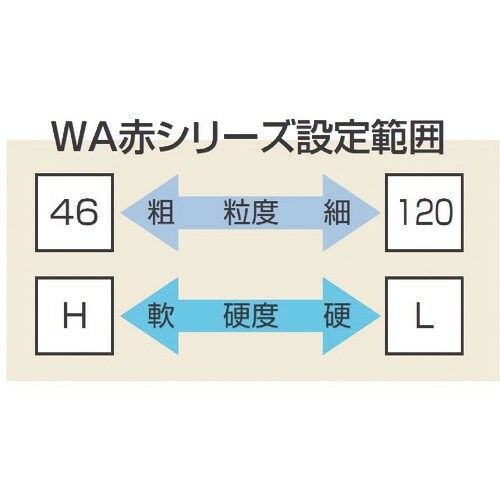 ノリタケ 汎用研削砥石 WA46L赤 305X32