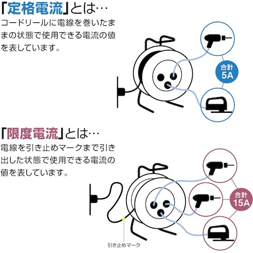 ハタヤ コードリール シンサンデーリール 単相10