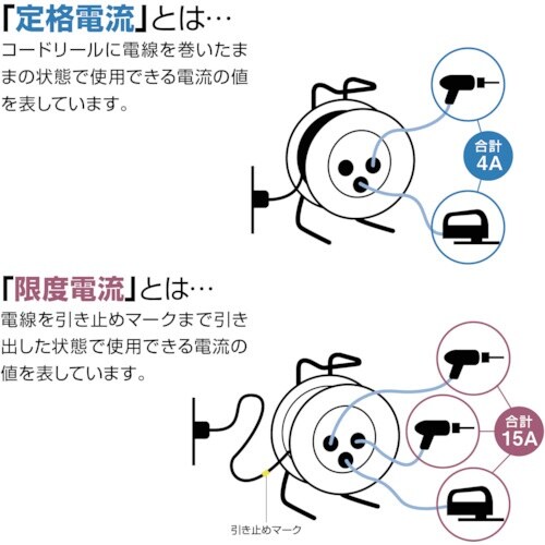 ハタヤ トクサンデーリール 単相100V20M