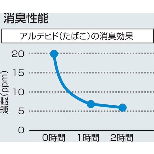 コンドル 消臭剤 フレッシュブリーズ 4L