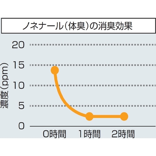 コンドル 消臭剤 フレッシュブリーズ 4L