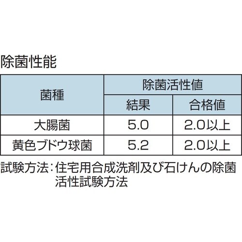 コンドル 消臭剤 フレッシュブリーズ 4L
