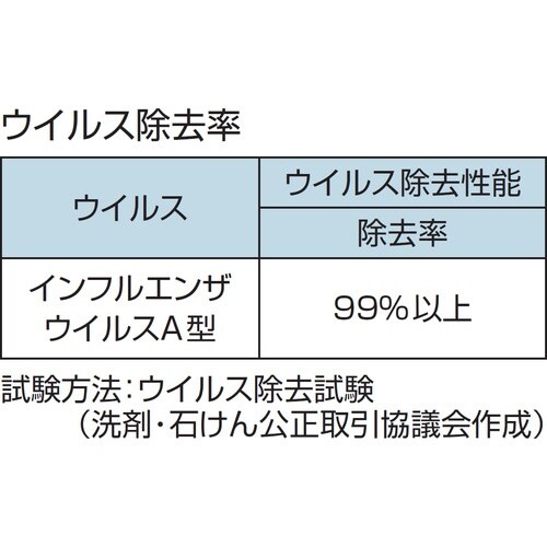 コンドル 消臭剤 フレッシュブリーズ 4L