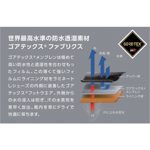 ミドリ安全 ゴアテックス(R)ファブリクス使用 安