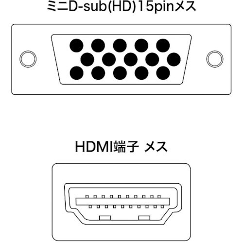 SANWA 変換コンバーター(VGA信号HDMIタ
