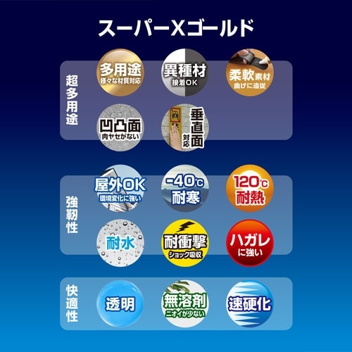 セメダイン スーパーXゴールド クリア P20ml