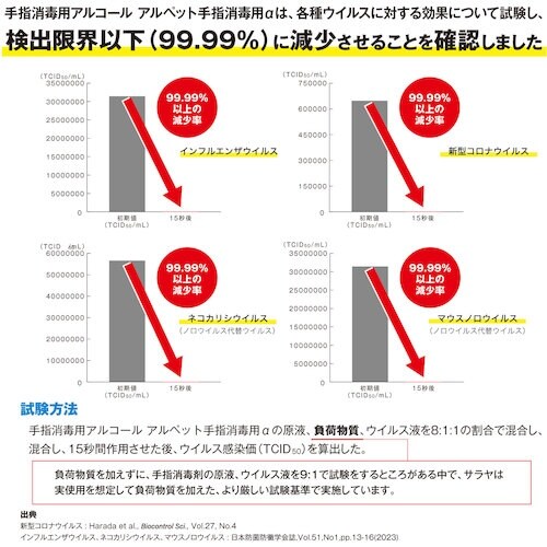 サラヤ アルペット手指消毒用アルファ 1L P付