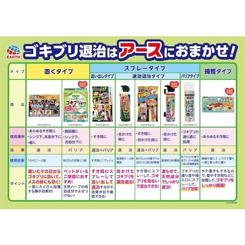 アース ナチュラス 凍らすジェット ゴキブリ秒殺2