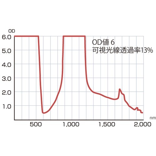 リケン レーザー用遮光フィルター TWCL 250