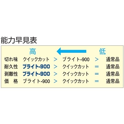 ツボサン ブライト900 5本組 半丸 細目