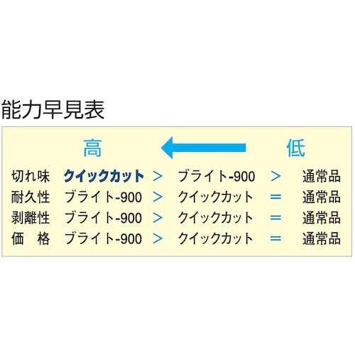 ツボサン クイックカットヤスリ 10本組(5種類)