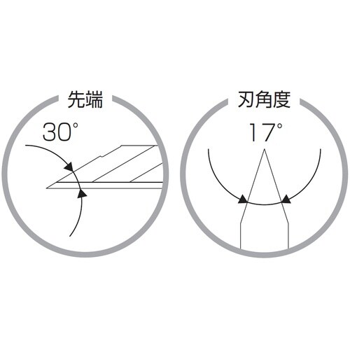 KDS 切ッ先カッター