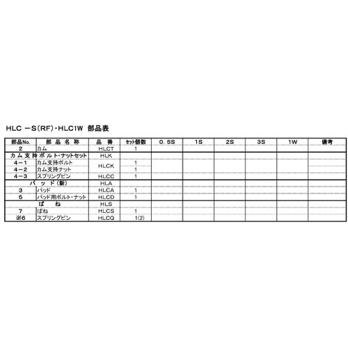 スーパー 形鋼クランプ(HLC−S)用カム