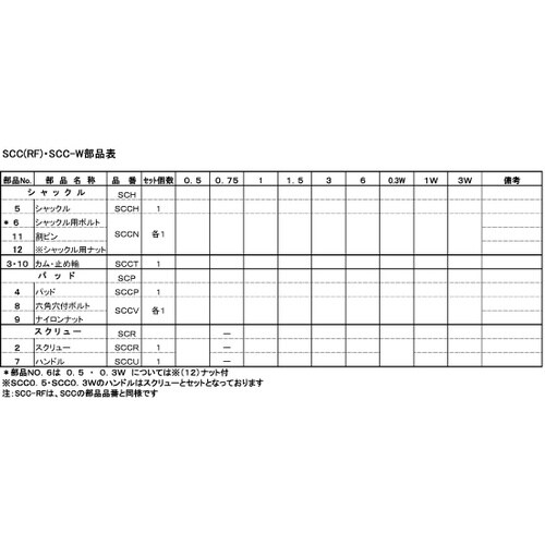 スーパー スクリューカムクランプ(SCC−W)用カ