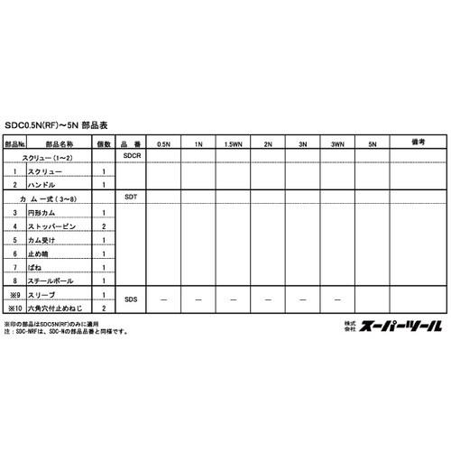 スーパー スクリユ−カムクランプ カム