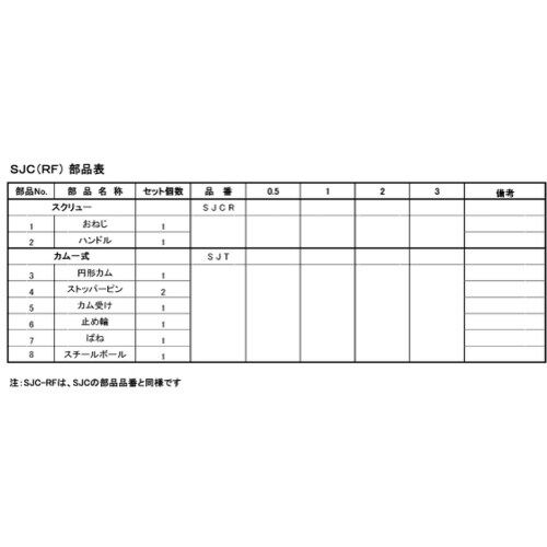 スーパー スクリューカムクランプ(SJC)用スクリ
