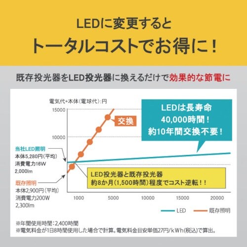 IRIS 521627 PROLEDS LEDスタ