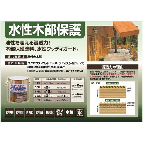 ニッぺ 水性ウッディガード 0.7L ウォルナット