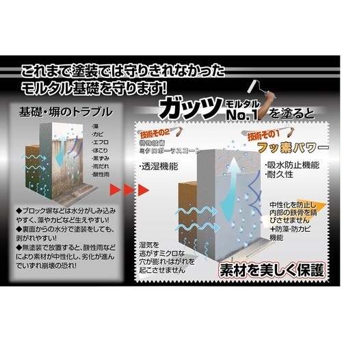 ニッぺ ガッツ モルタルNO.1 2kg ライトグ