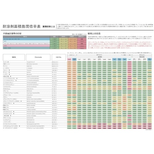 DAILOVE 化学防護手袋 ダイローブ640(L