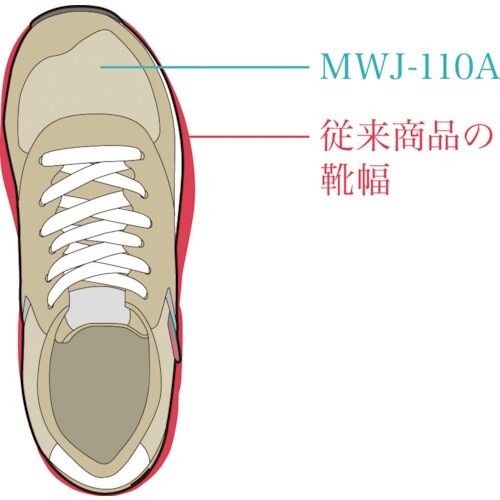 ミドリ安全 女性用先芯入スニーカー MWJ−110