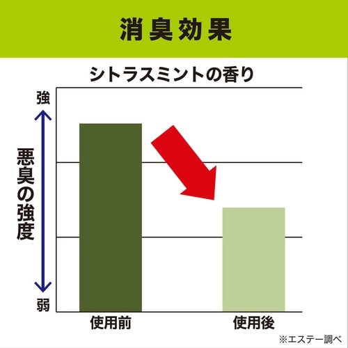 ゴミ箱の消臭力 シトラスミントの香り 2個入