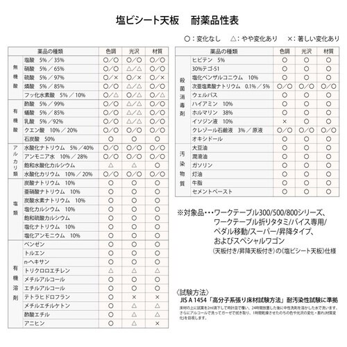 作業台中棚付 SWR−1590S2−GI塩ビ天板