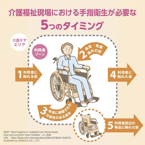 ヒビスコールSH50mLスプレー付(携帯用)