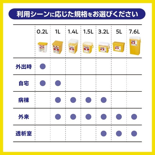 サラヤ針捨てBOX1L
