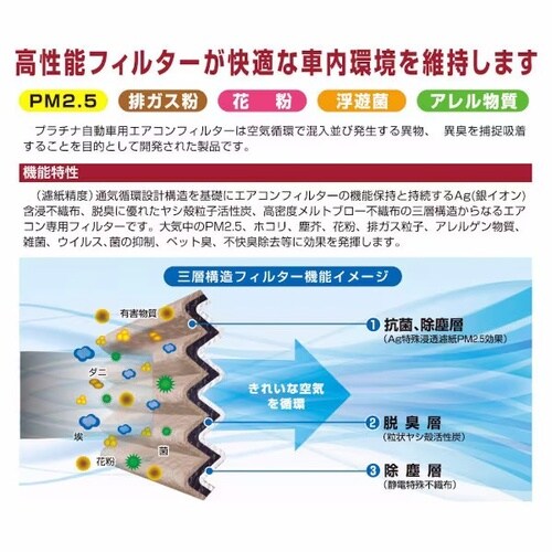 PLATINUM カーエアコンフィルター 主な対応