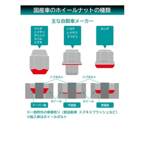 ホイールナット ニッサン・スズキ・スバル用 袋タイ