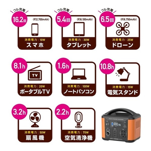 ポータブル電源 大容量 54600mAh(202W