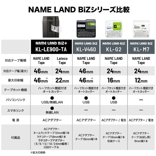 ネームランド本体 KL−LE900TA