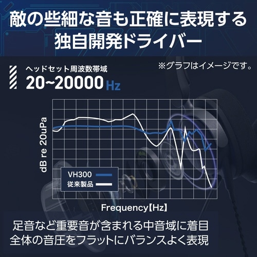 エレコムHS−VH300BK
