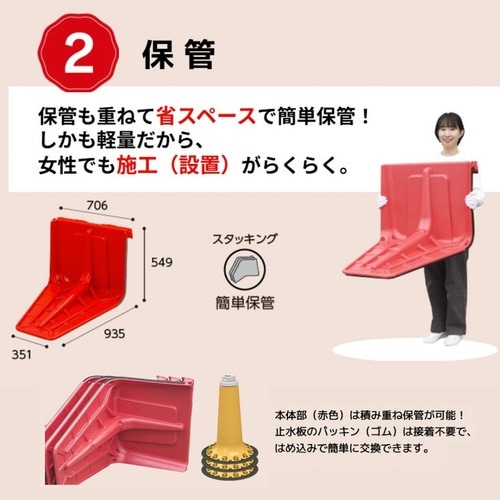 止水板 プラバリア メインパネル 1箱(2台)