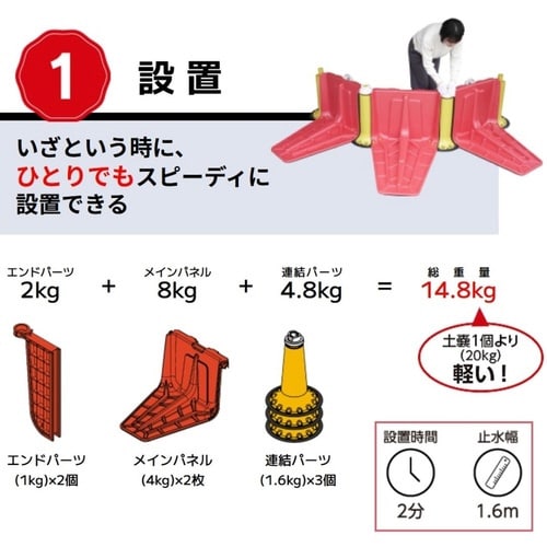 止水板 プラバリア 連結パーツセット 1箱(3台)