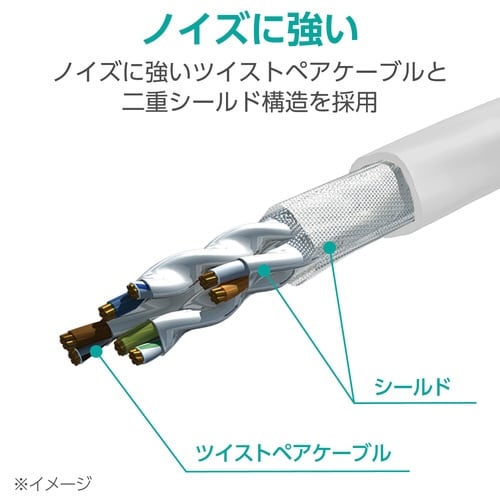 LANケーブルCAT7 10m メッシュ ホワイト