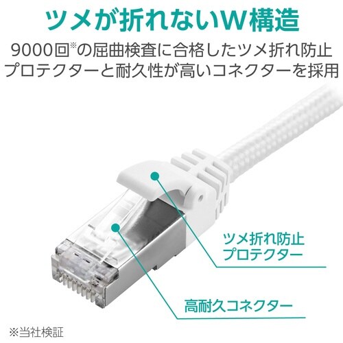 LANケーブル CAT7 5m メッシュ ホワイト