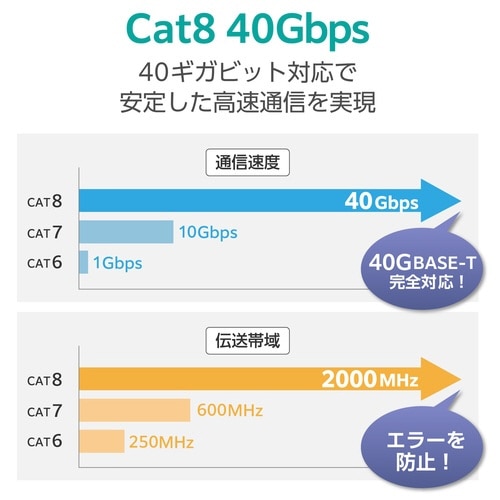 LANケーブル CAT8 1m メッシュ ブラック