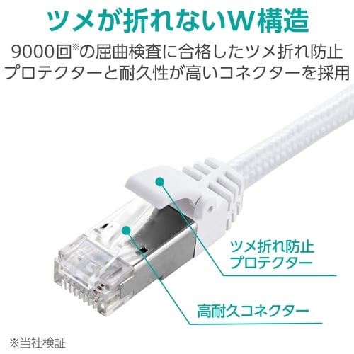 LANケーブル CAT8 5m メッシュ ホワイト