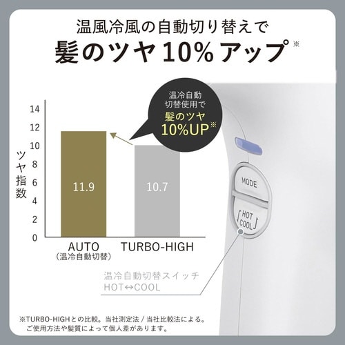 ドライヤー プロテクトイオン サロンクオリティ 白