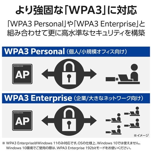 無線LANアダプター Wi−Fi7 黒