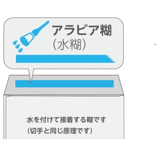 洋長3封筒 ホワイト80 アラビア糊1000枚